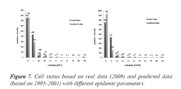 biomedres-epidemic-parameters