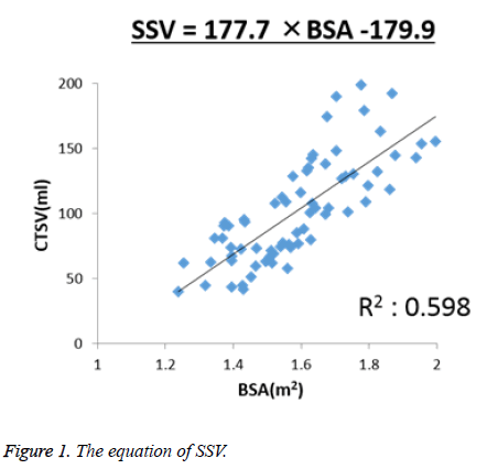 biomedres-equation