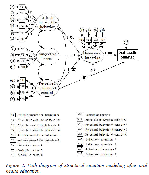 biomedres-equation-modeling