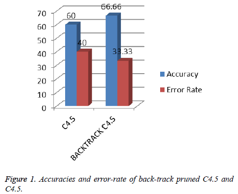 biomedres-error-rate