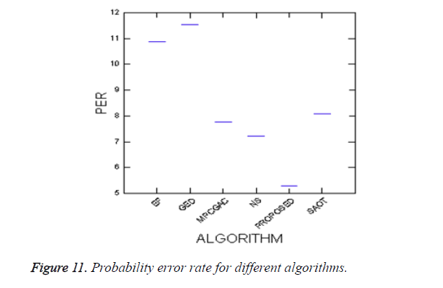 biomedres-error-rate