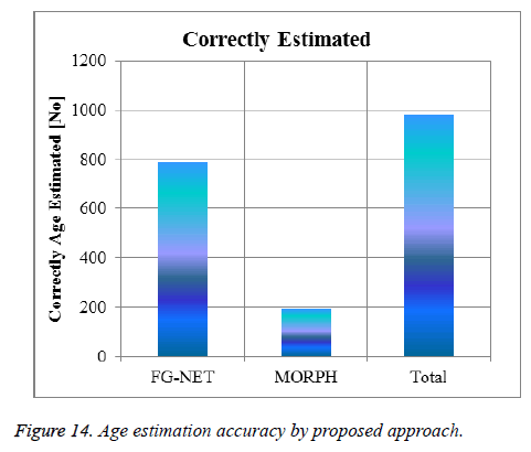 biomedres-estimation-accuracy