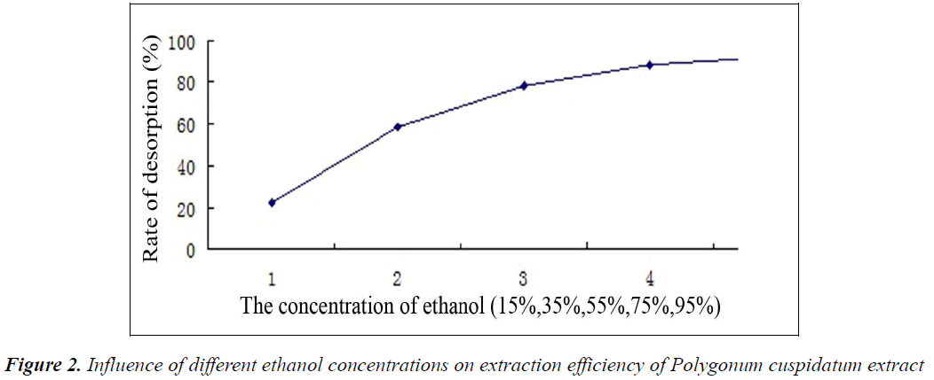 biomedres-ethanol-concentrations