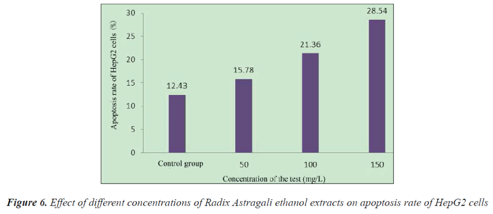 biomedres-ethanol-extracts-apoptosis
