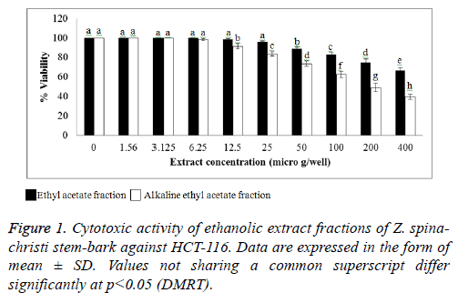 biomedres-ethanolic-fractions-form