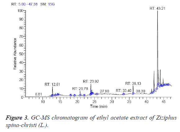 biomedres-ethyl-acetate-extract