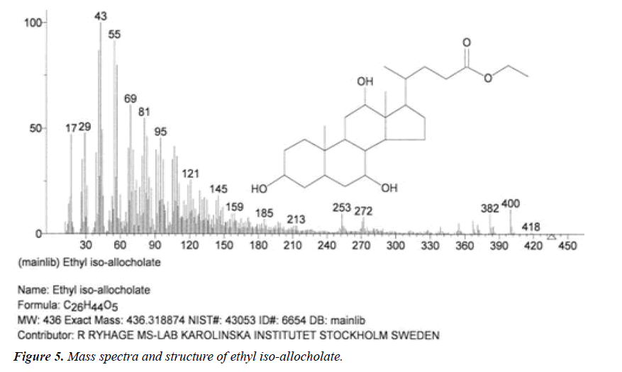 biomedres-ethyl-iso-allocholate