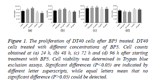 biomedres-exclusion-assays