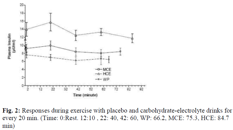 biomedres-exercise-placebo