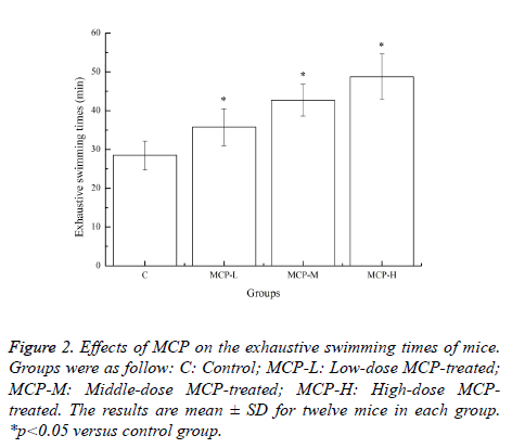 biomedres-exhaustive-swimming