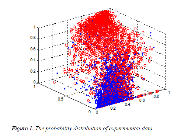 biomedres-experimental-data