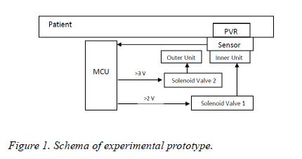 biomedres-experimental-prototype