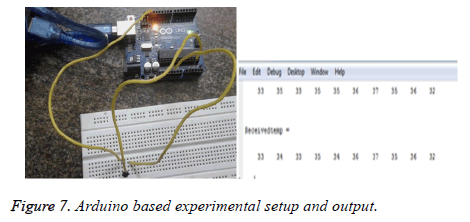 biomedres-experimental-setup