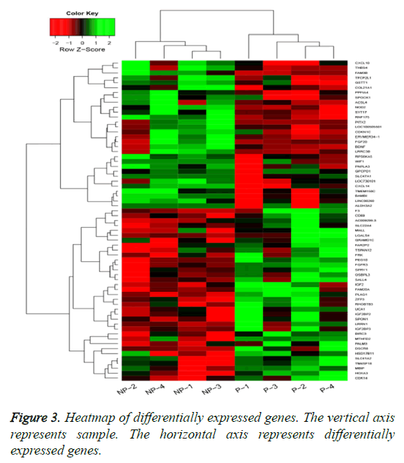 biomedres-expressed-genes