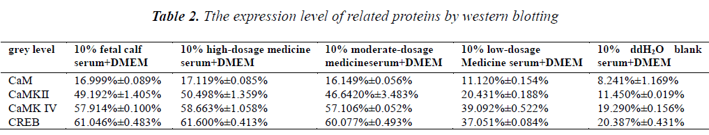 biomedres-expression-level