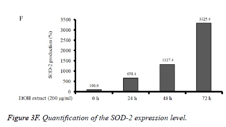 biomedres-expression-level