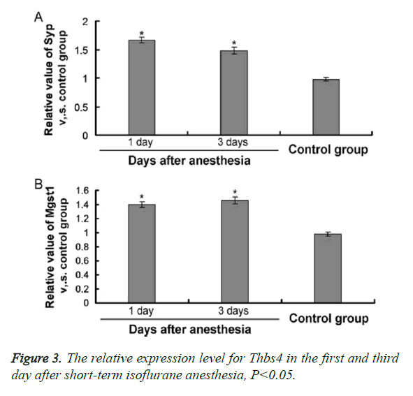 biomedres-expression-level