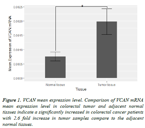 biomedres-expression-level