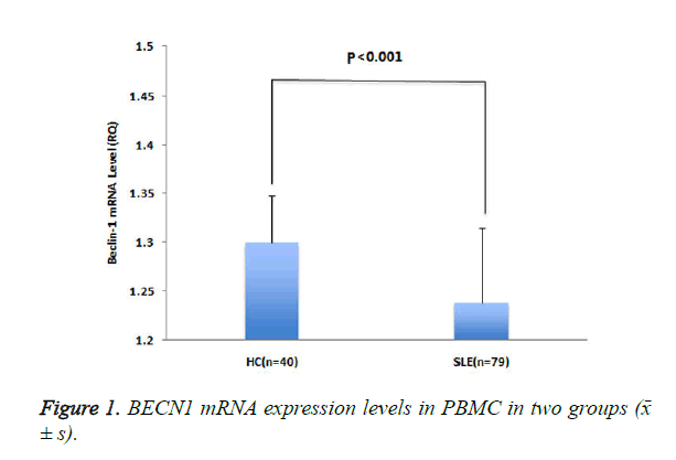 biomedres-expression-levels