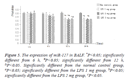 biomedres-expression-lung