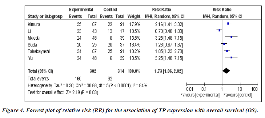 biomedres-expression-overall