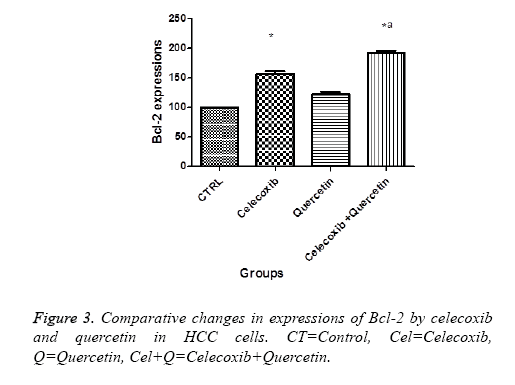 biomedres-expressional-quercetin