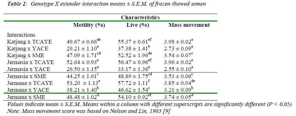 biomedres-extender-interaction