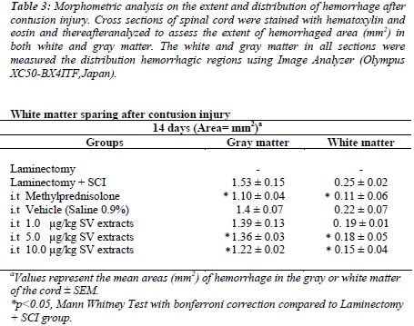 biomedres-extent-distribution-hemorrhage