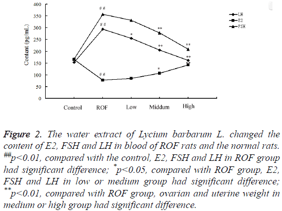 biomedres-extract-Lycium-barbarum