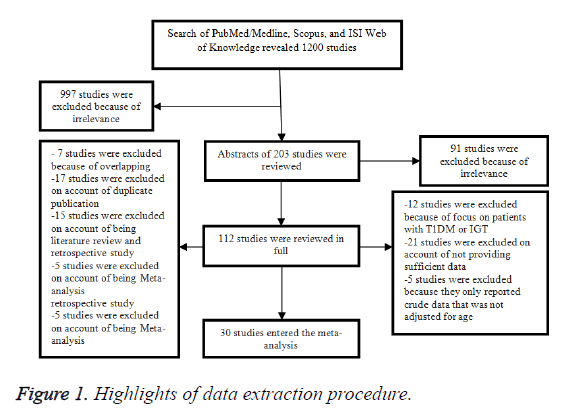 biomedres-extraction-procedure