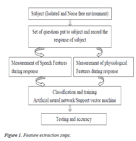 biomedres-extraction-steps