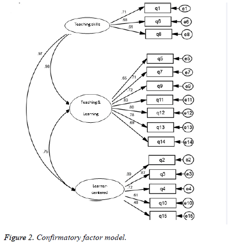 biomedres-factor-model