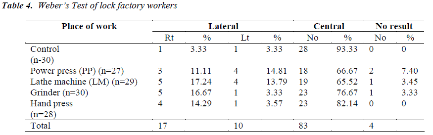 biomedres-factory-workers