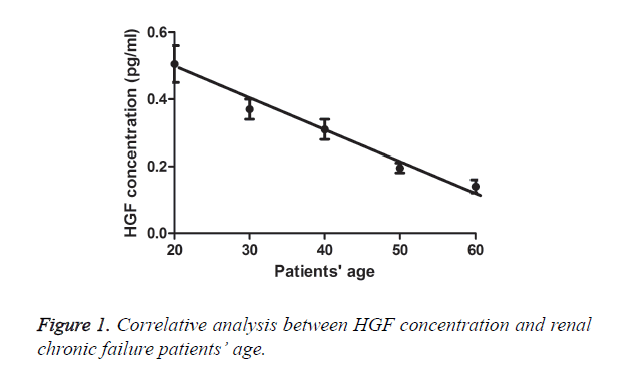 biomedres-failure-patients