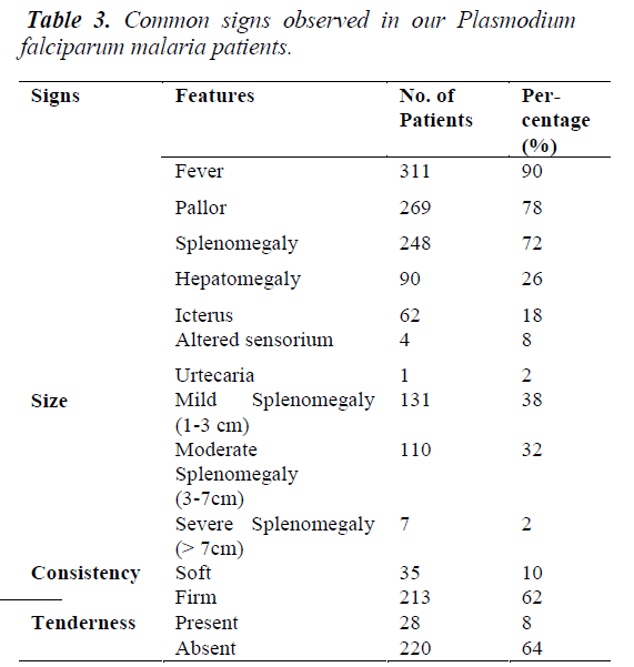 biomedres-falciparum-malaria-patients