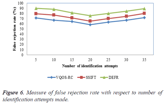 biomedres-false-rejection-rate