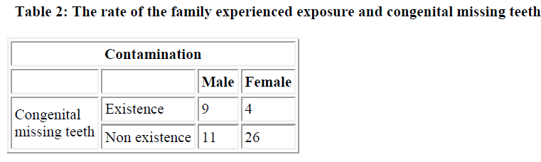 biomedres-family-experienced