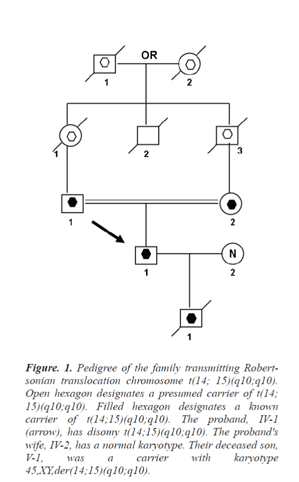 biomedres-family-transmitting