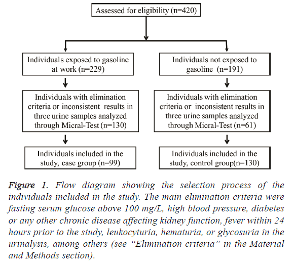 biomedres-fasting-serum-glucose