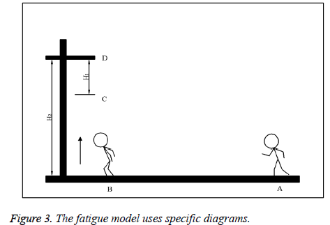 biomedres-fatigue-model