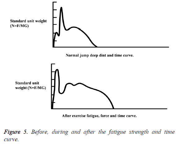 biomedres-fatigue-strength-time