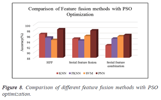 biomedres-feature-fusion-methods