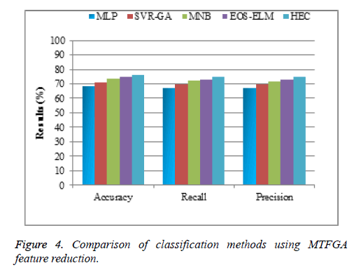 biomedres-feature-reduction