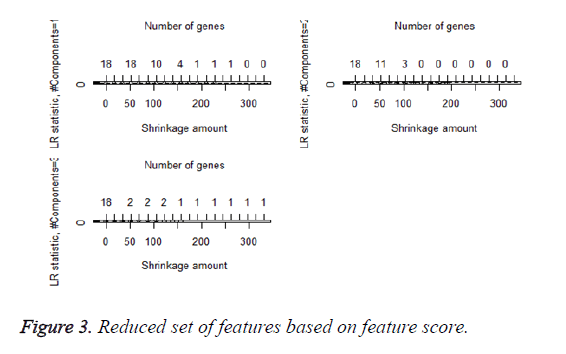 biomedres-feature-score