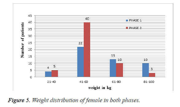 biomedres-female