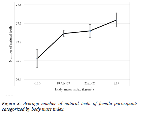 biomedres-female-participants