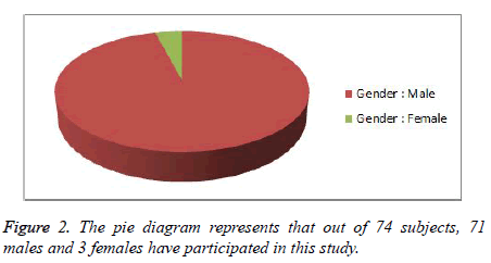 biomedres-females-participated