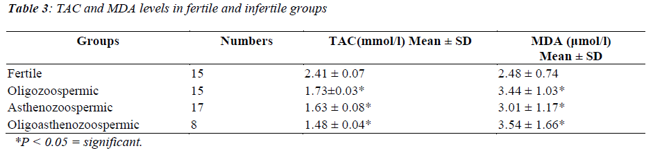 biomedres-fertile-infertile-groups