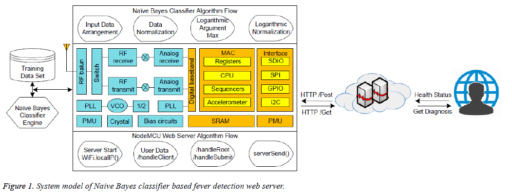 biomedres-fever-detection