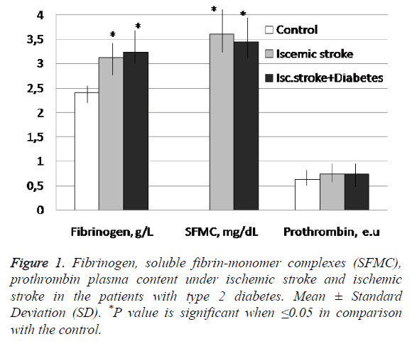 biomedres-fibrin-monomer